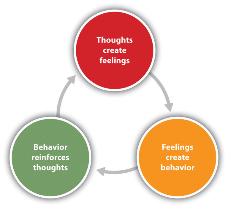 Let’s Talk About: Cognitive Behavioual Therapy