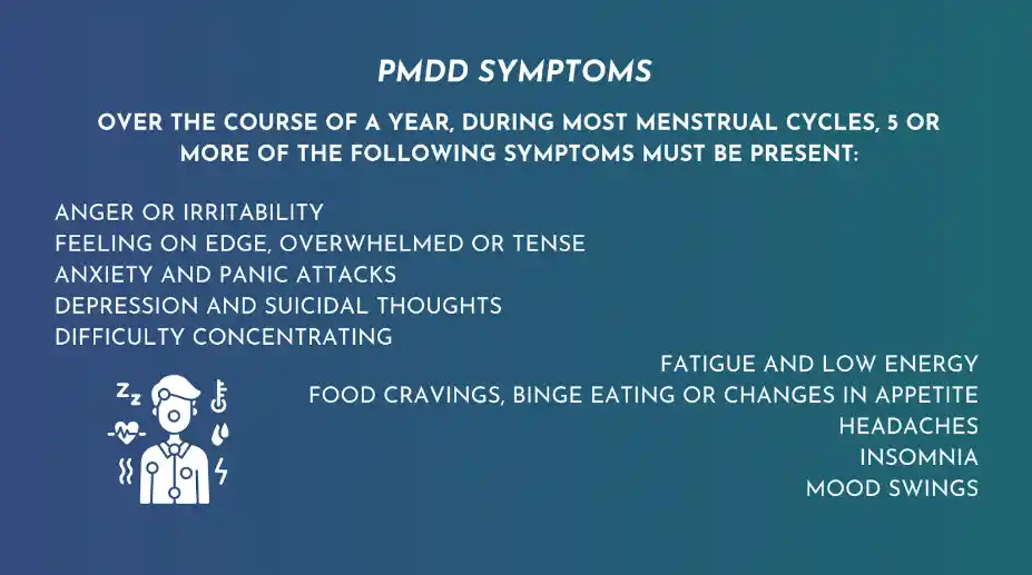 text listing the symptoms of pmdd