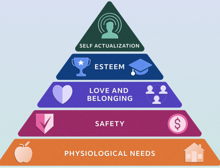 What do Healthy Relationships Look Like