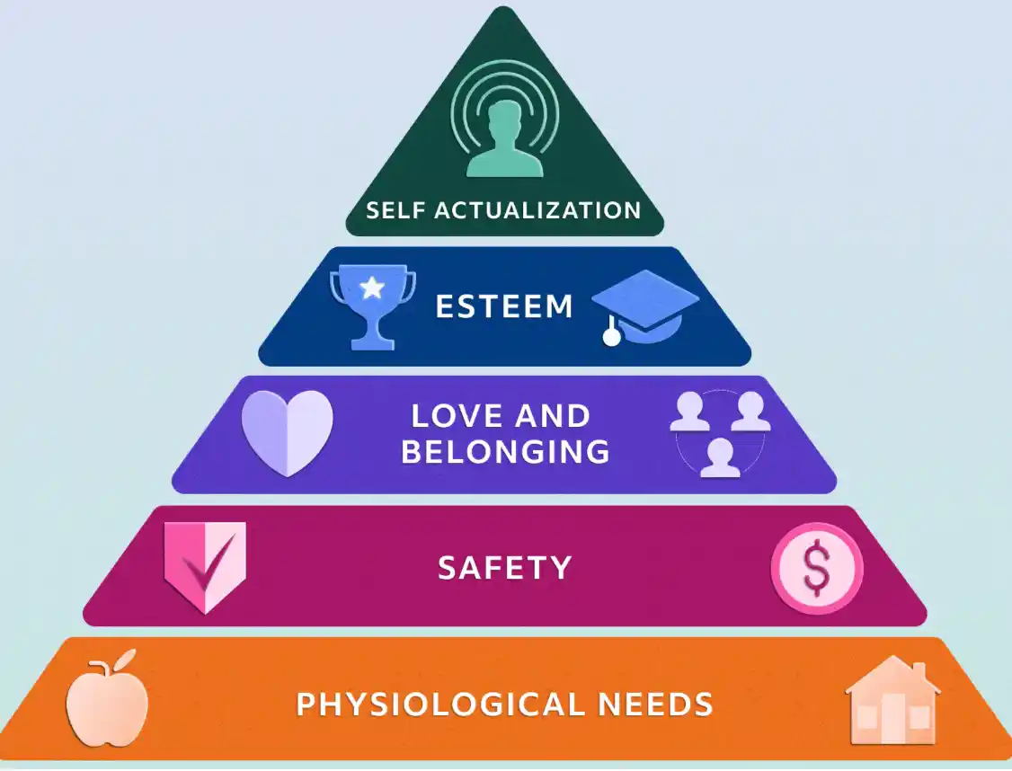 infograph showing the levels of needs in a healthy relationship