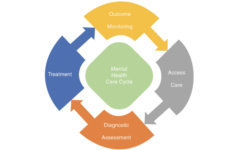 Understanding the Mental Health Diagnostic System in Prague: A Practical Guide
