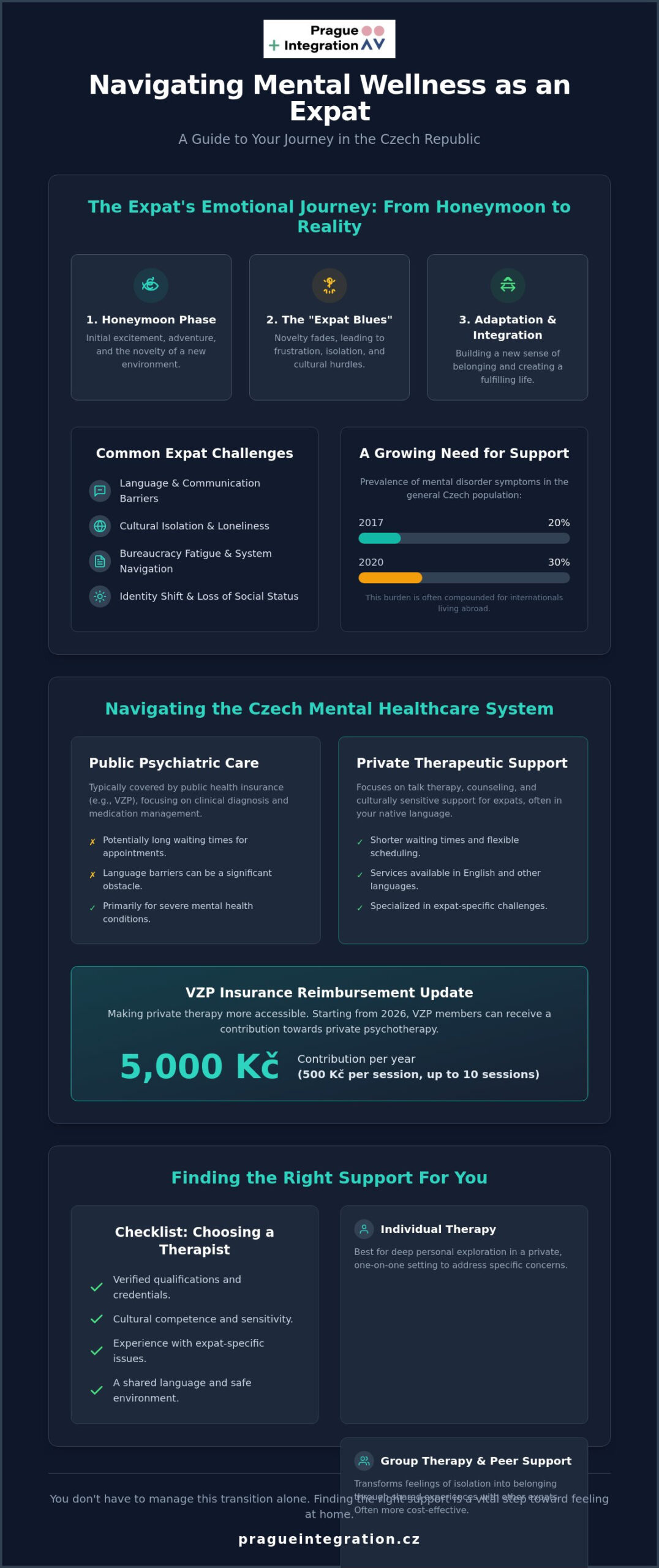 Counseling for Expats in the Czech Republic: A Comprehensive Guide to Mental Health Support